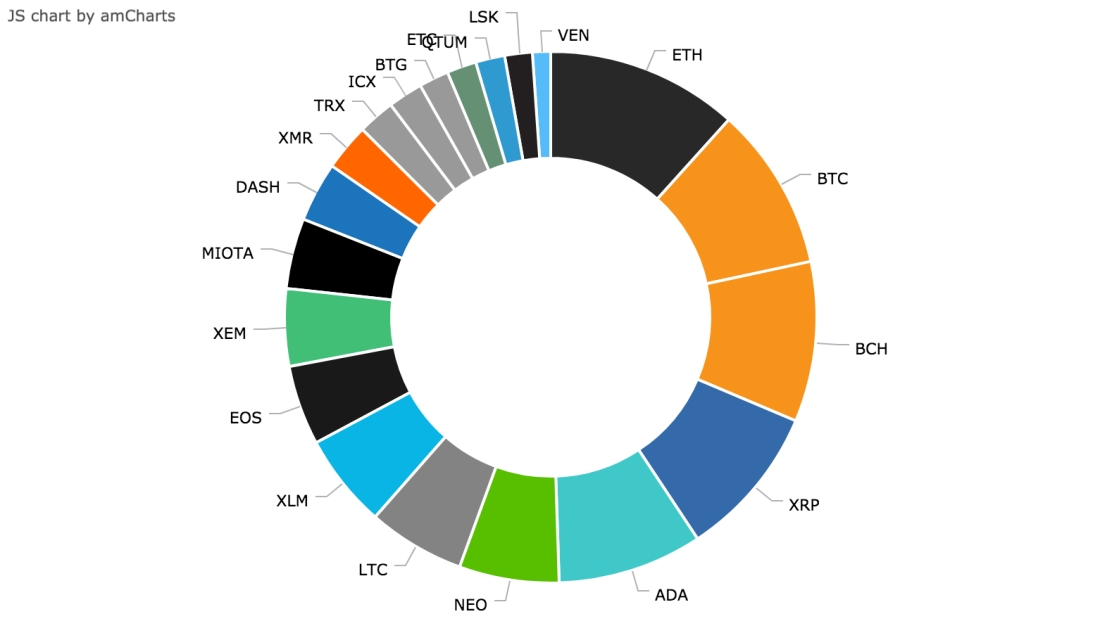 CRYPTO20 - Fund Holdings Pie Chart (1).jpg
